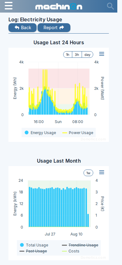 A device log chart scaled to a phone screen